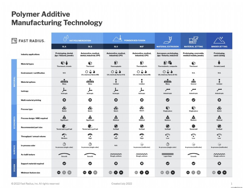 Mastering Polymer Additive Technologies: A Practical Guide