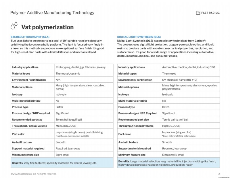 Mastering Polymer Additive Technologies: A Practical Guide