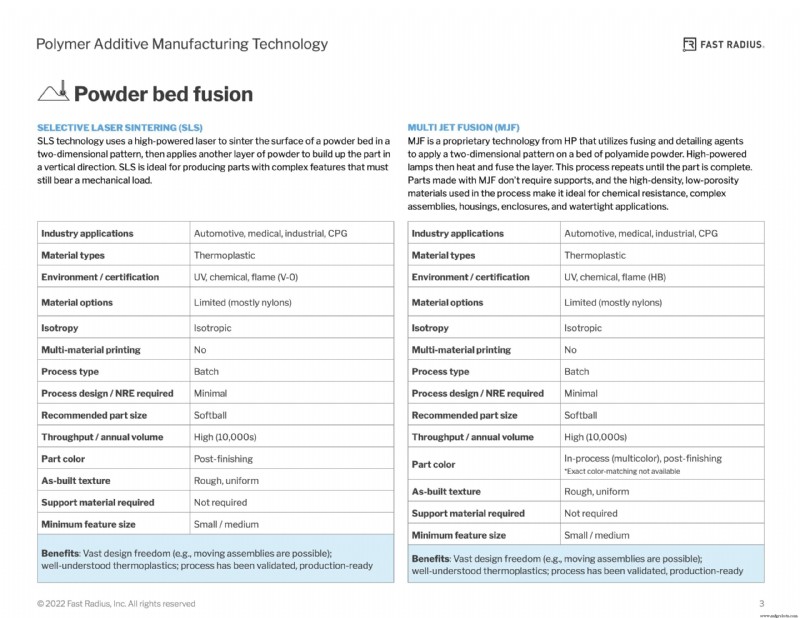 Mastering Polymer Additive Technologies: A Practical Guide