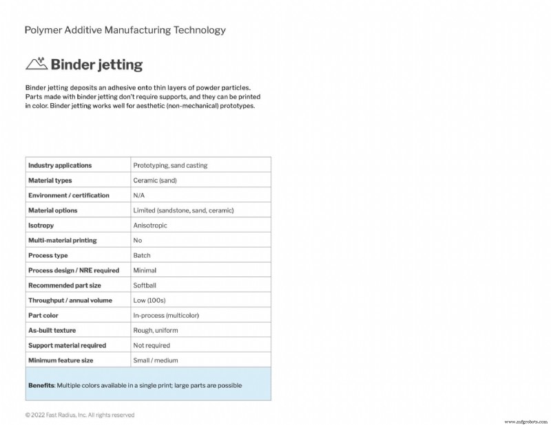 Mastering Polymer Additive Technologies: A Practical Guide