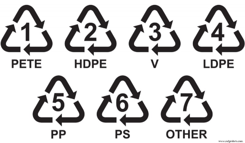 Strategic Material Selection for Sustainable Manufacturing