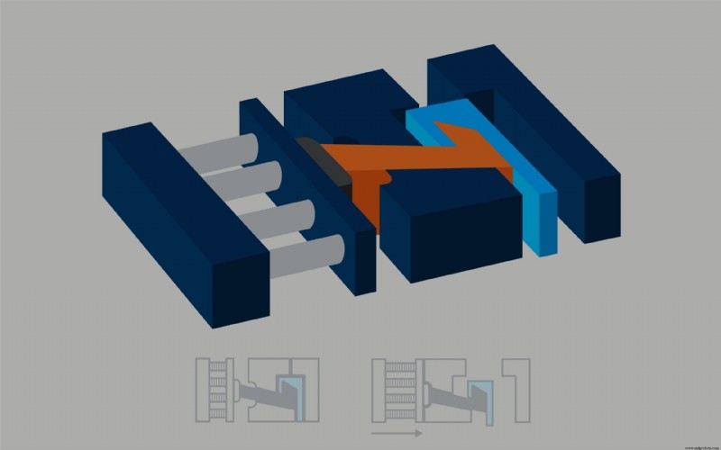 The Complete Guide to Injection Molding: Processes, Types, and Best Practices