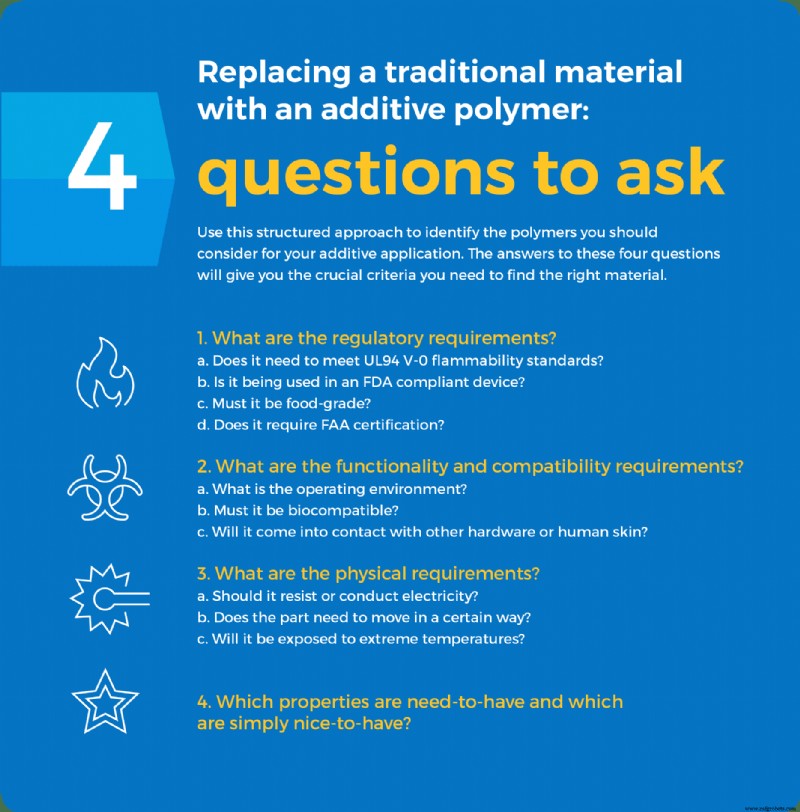 Switching to Additive Polymers: 4 Key Questions to Ensure Material Success