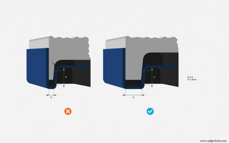 Make Your Injection Molding Designs Ready for Production: A Comprehensive Checklist