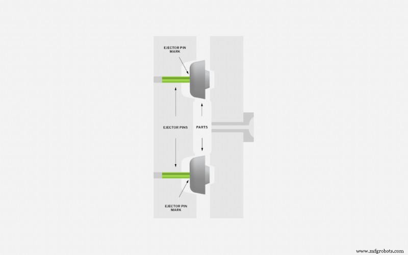 Make Your Injection Molding Designs Ready for Production: A Comprehensive Checklist