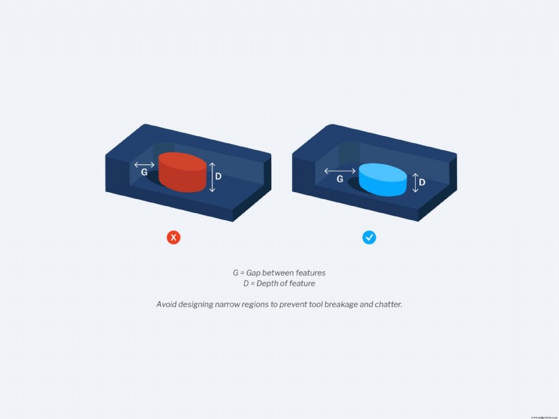 CNC Design for Manufacturability: Your Complete DFM Checklist