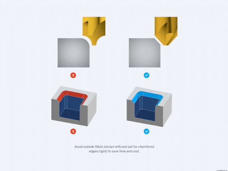 CNC Design for Manufacturability: Your Complete DFM Checklist