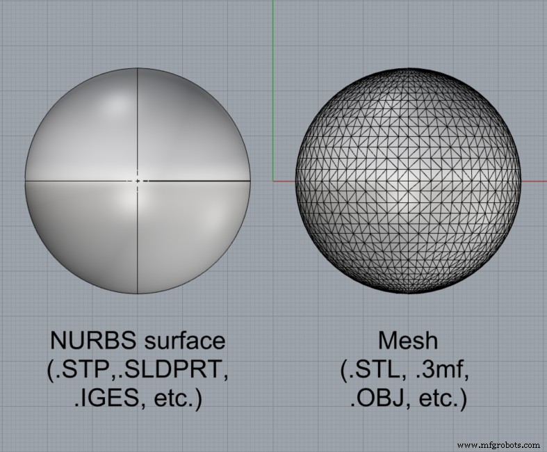 Proven Strategies for Efficient CAD Model and 3D File Management