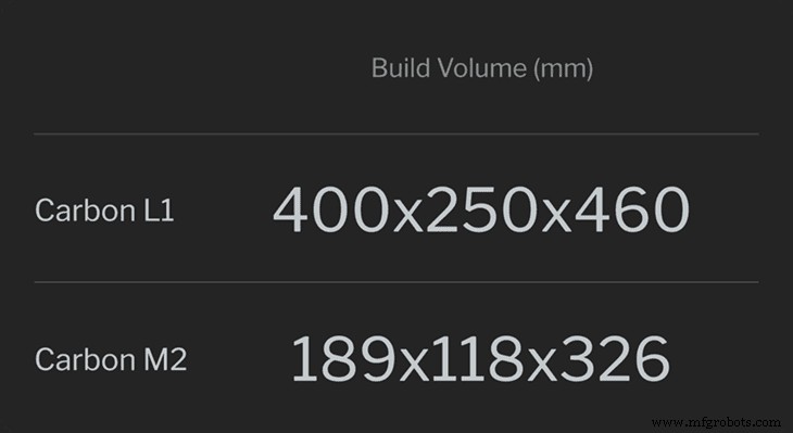 Inside Carbon s L1 Large-Format 3D Printer: A Deep Dive into Performance & Innovation