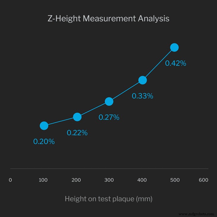 Inside Carbon s L1 Large-Format 3D Printer: A Deep Dive into Performance & Innovation