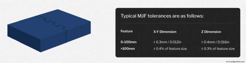 HP Multi‑Jet Fusion Design Guidelines: Expert Tips for High‑Quality Nylon Parts