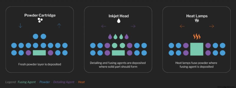 HP Multi‑Jet Fusion Design Guidelines: Expert Tips for High‑Quality Nylon Parts