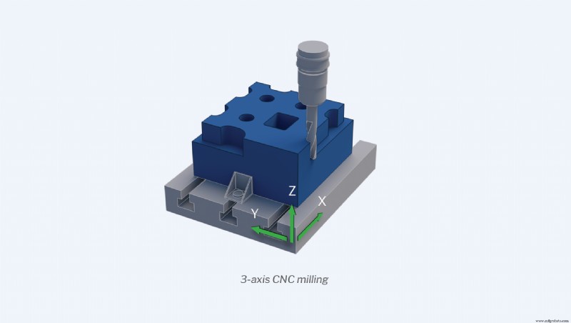 Comprehensive Guide to CNC Machining: Techniques, Applications & Best Practices