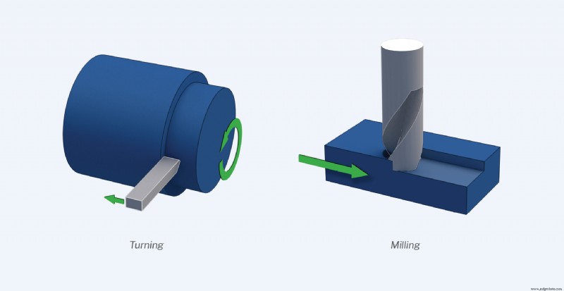 Comprehensive Guide to CNC Machining: Techniques, Applications & Best Practices