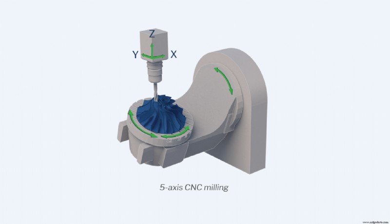 Comprehensive Guide to CNC Machining: Techniques, Applications & Best Practices
