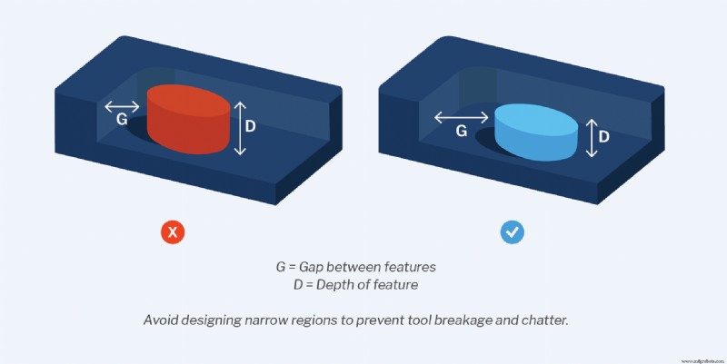 Comprehensive Guide to CNC Machining: Techniques, Applications & Best Practices