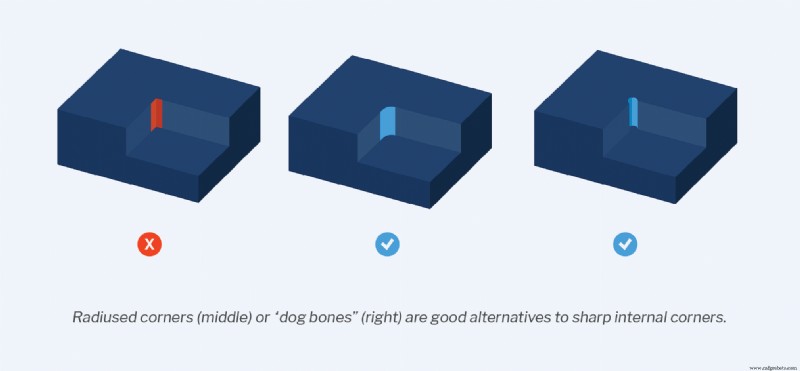 Comprehensive Guide to CNC Machining: Techniques, Applications & Best Practices