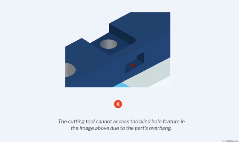 Comprehensive Guide to CNC Machining: Techniques, Applications & Best Practices