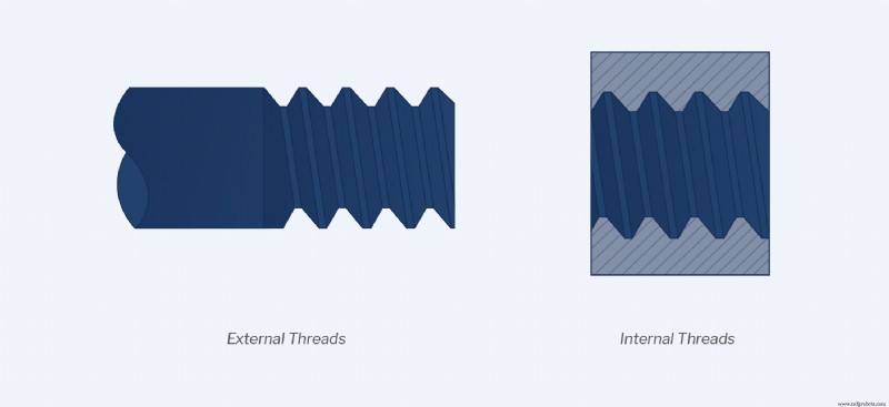 Comprehensive Guide to CNC Machining: Techniques, Applications & Best Practices