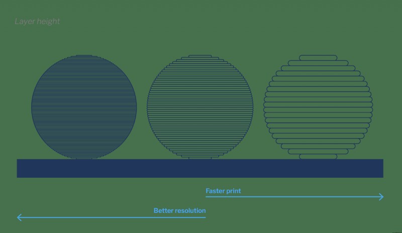 Mastering FDM: A Comprehensive Design for Manufacturing Guide