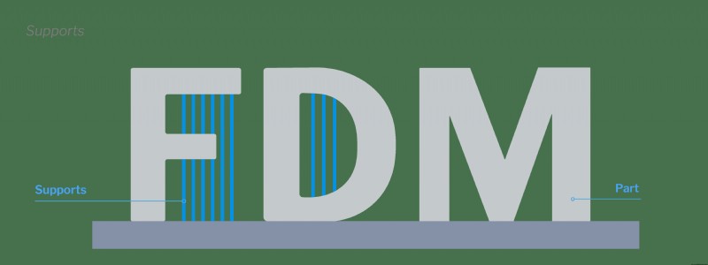 Mastering FDM: A Comprehensive Design for Manufacturing Guide