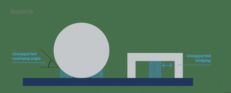 Mastering FDM: A Comprehensive Design for Manufacturing Guide