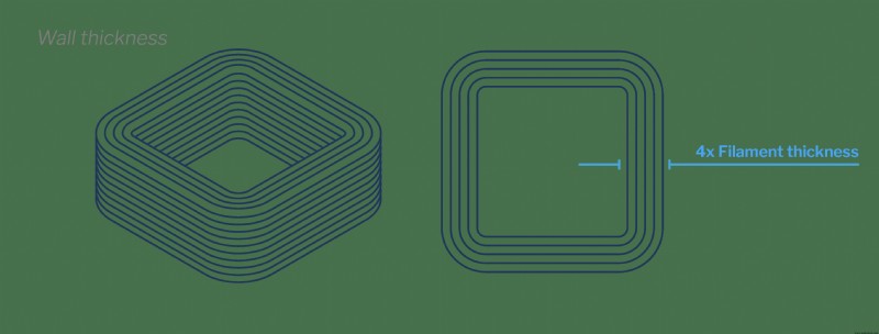 Mastering FDM: A Comprehensive Design for Manufacturing Guide