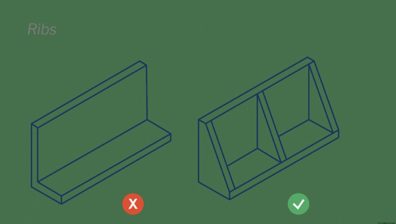 Mastering FDM: A Comprehensive Design for Manufacturing Guide