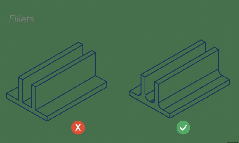 Mastering FDM: A Comprehensive Design for Manufacturing Guide