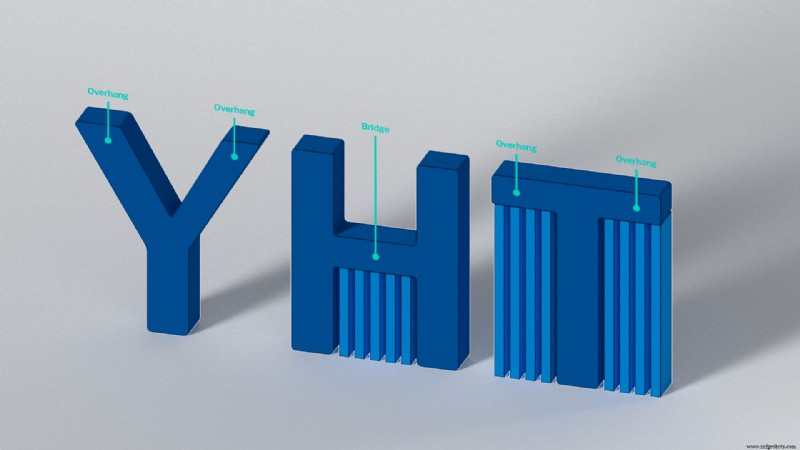 Optimizing 3D Printing: The Crucial Role of Support Structures and Design Strategies