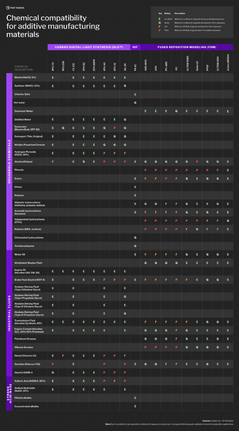 Mastering Additive Material Chemical Compatibility: Expert Insights & Easy-to-Read Charts