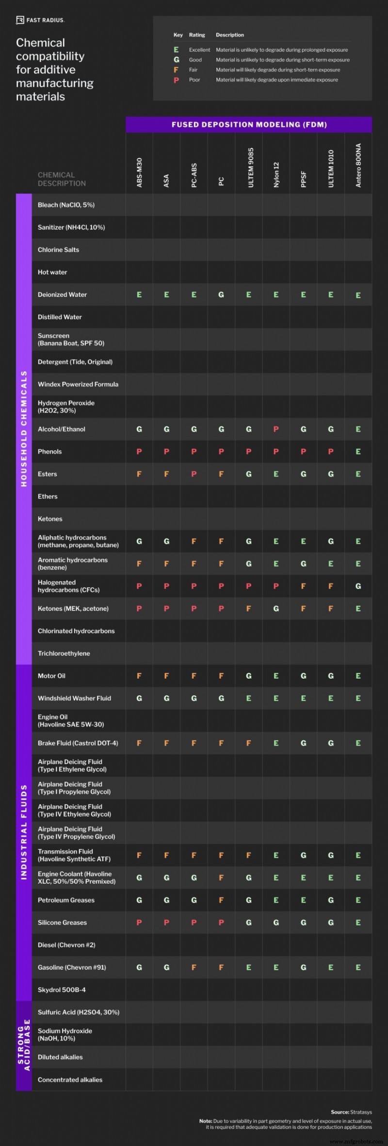 Mastering Additive Material Chemical Compatibility: Expert Insights & Easy-to-Read Charts