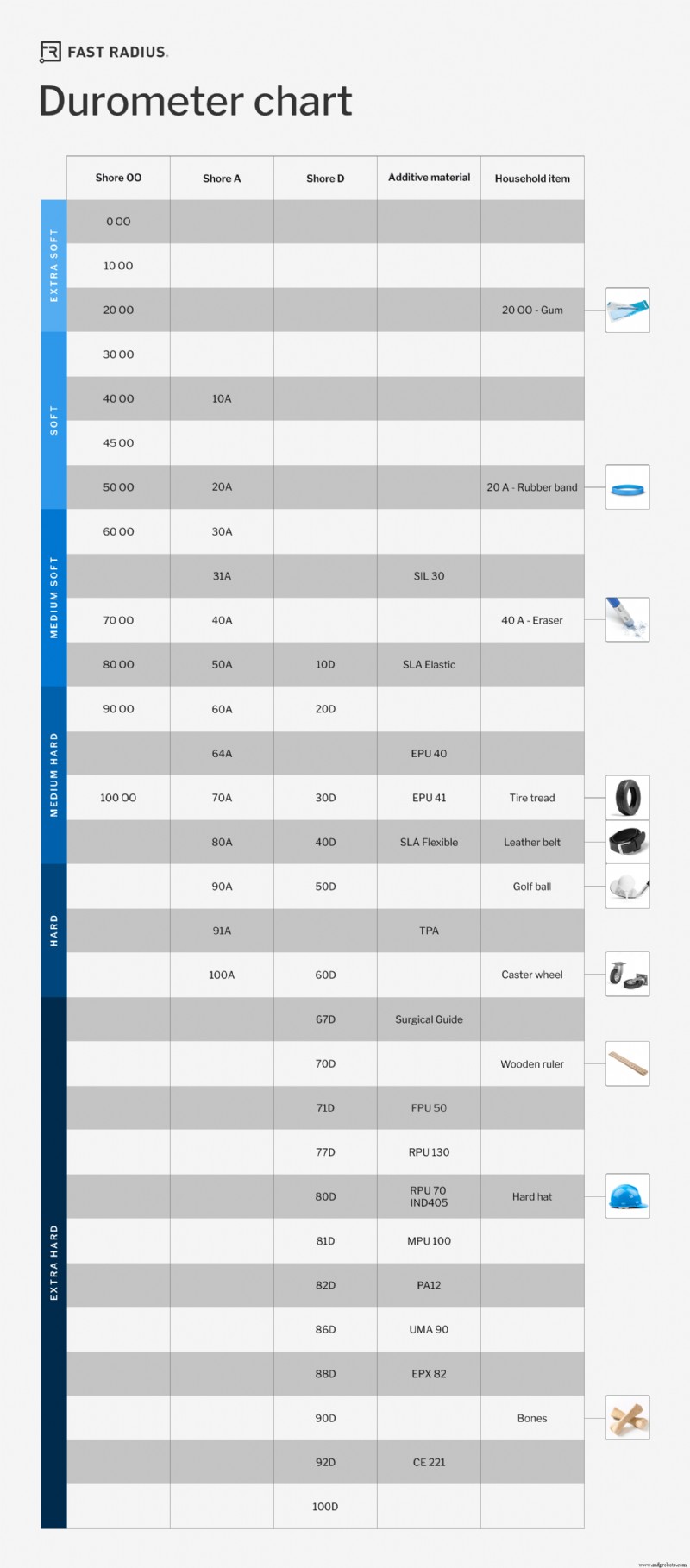 Durometer Explained: Assessing Hardness of Plastics & Elastomers for Engineers