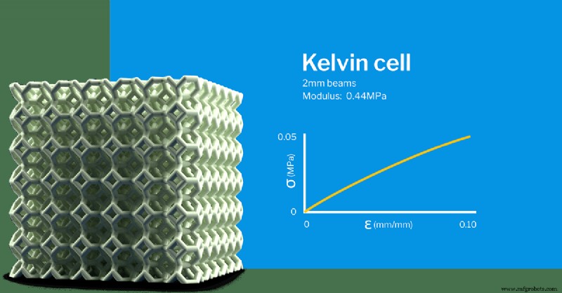 Designing 3D Lattice Structures: Principles, Mechanics, and Applications