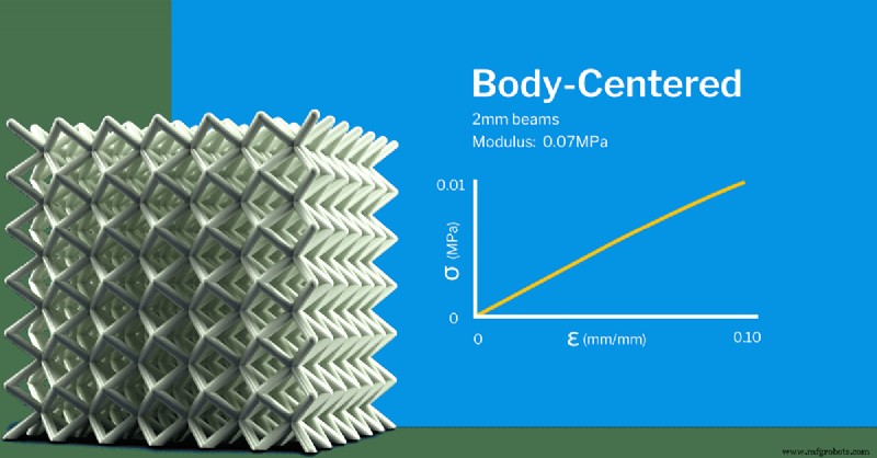 Designing 3D Lattice Structures: Principles, Mechanics, and Applications