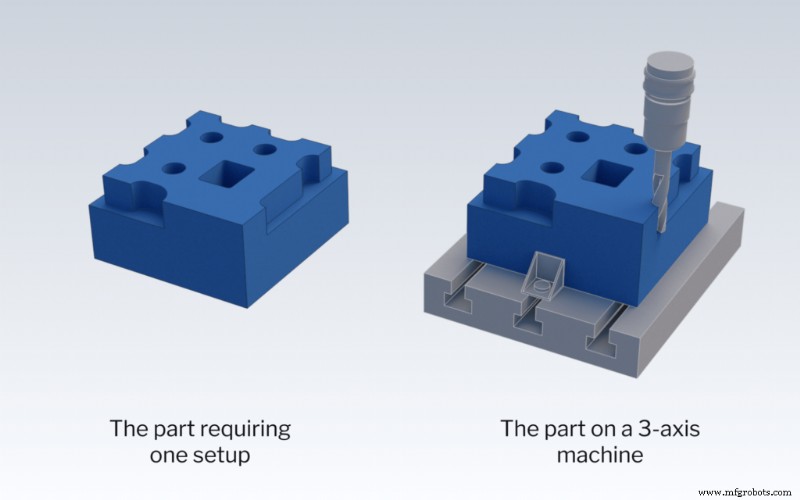 CNC Setups: The Key to Controlling Project Costs