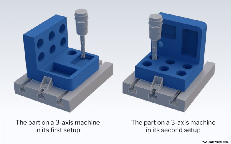 CNC Setups: The Key to Controlling Project Costs