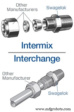 Avoid Mixing Tube Fittings: Why Consistent Manufacturers Matter