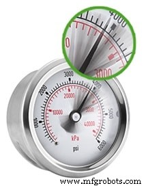 Detecting and Preventing Pressure Gauge Failures: A Practical Guide