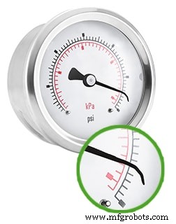 Detecting and Preventing Pressure Gauge Failures: A Practical Guide