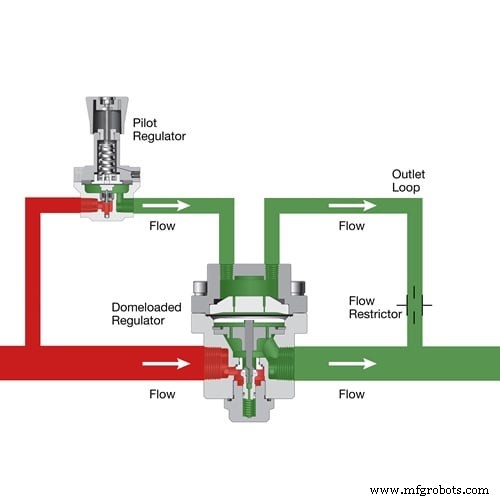 Mastering Regulator Flow Curves: Techniques to Minimize Droop and Ensure Stable Pressure