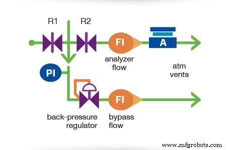 Expert Guide to Back‑Pressure Regulator Setup for Sampling Engineers