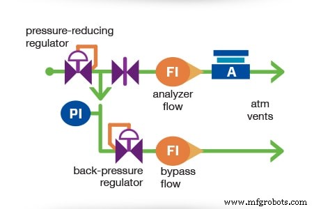 Expert Guide to Back‑Pressure Regulator Setup for Sampling Engineers
