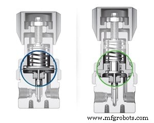 Cutting Time Delays in Analytical Instrumentation Using Regulators