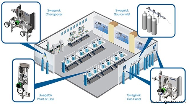 Managing Supply Pressure Effect in Industrial Pressure-Reducing Regulators for Consistent Gas Pressure Control