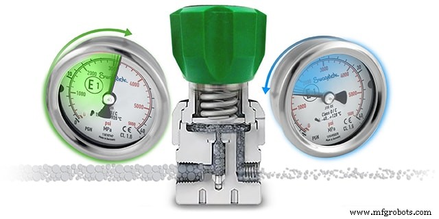 Managing Supply Pressure Effect in Industrial Pressure-Reducing Regulators for Consistent Gas Pressure Control