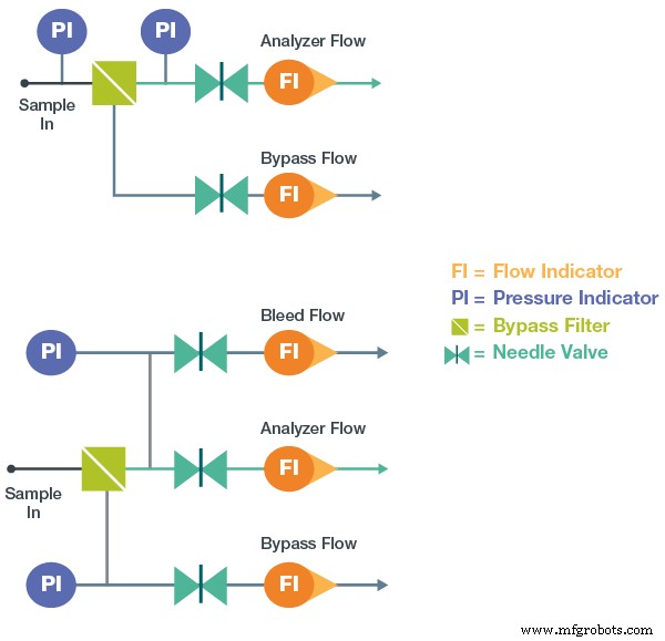 4 Key Areas to Evaluate for Accurate Time Delay Measurement in Sampling Systems