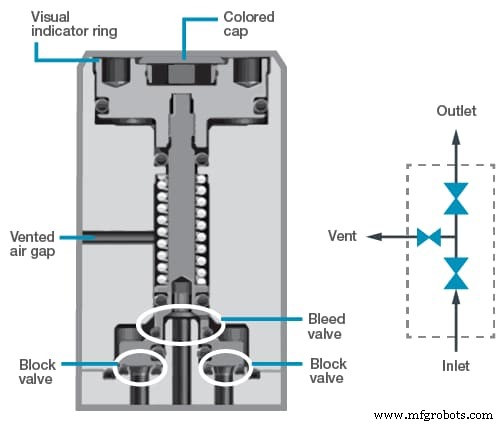 Ensuring Sample Integrity in Analytical Instrumentation Systems: Best Practices