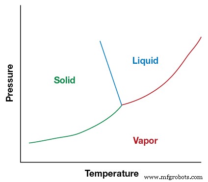 Ensuring Sample Integrity in Analytical Instrumentation Systems: Best Practices