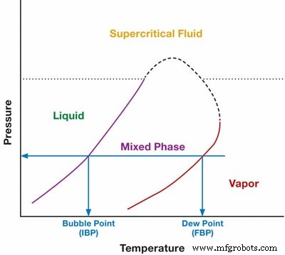 Ensuring Sample Integrity in Analytical Instrumentation Systems: Best Practices
